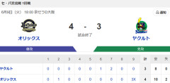 【試合結果】ヤクルト3-4☓オリックス　逆転サヨナラ負けで5連敗