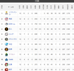 【交順位】鷹=獅-公-兎=鴎=-//=檻-竜虎-燕-鯉星-=鷲【6/9】
