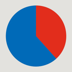 高市内閣支持率60％ 不支持26％ NHK世論調査   |  あいかわらすたけぇな