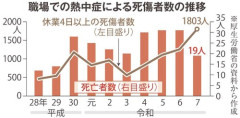 【謎】土木作業員の皆様が真夏に熱中症で死なない理由