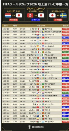 【朗報】Ｗ杯地上波放送一覧発表