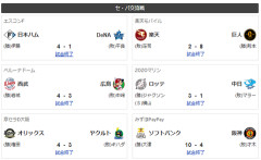 6/9交流戦順位 獅-公-兎=鴎=-//=檻-竜虎-燕-鯉星-=鷲