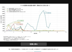 辺野古沖転覆事故の報道は少なすぎるのか…視聴者意見にBPO委員「印象面からの一面的な見方であるように思う」 [6/10]