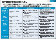 【悲報】遂にナフサ目詰まりの原因が判明、工務店「名前は出せないが大手住宅メーカーが買い占めてる」