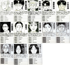 【金田一】犯人たち