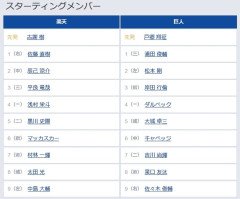 【監督代行専】楽天巨人スタメン
