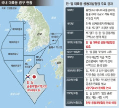 韓国人「大量の原油が眠る第7鉱区が残り2年で日本の物に！日本政府が密かに温める『第7鉱区放棄』のシナリオと、中国が乱入する最悪の未来がこちら‥」
