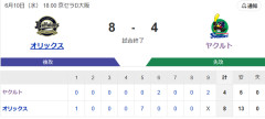 【試合結果】ヤクルト4-8オリックス　泥沼の6連敗…高橋奎二5回途中4失点