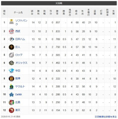 【交順位】鷹=獅-公-兎==鴎=//=檻-竜=虎-燕-鯉星-=鷲【6/10】