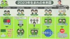 【悲報】2025年の出生率、統計史上過去最低1.14ｗｗｗｗｗｗｗｗｗｗ