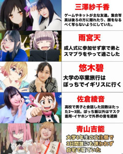 【画像】人気女性声優達の陰キャエピソード、ヤバすぎるwwwwwwwwwwww