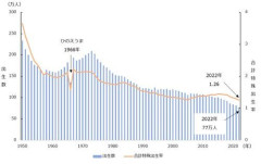 【悲報】チー牛「少子化の原因は女が俺達を選ばないせい！国は少子化解決したいなら俺達を優遇せよ」←こいつら