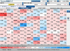 【悲報】日本株VS米国株、ガチで決着がつかないｗｗｗｗｗｗｗｗｗｗ