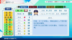 ロッテ角中、やっぱり育成出身だったｗｗｗｗｗｗｗｗｗｗｗｗｗｗｗｗｗｗｗｗｗｗｗｗｗｗｗｗｗｗｗｗｗｗｗｗｗｗ