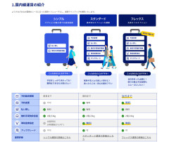 【全日空】ANA、問い合わせメール最大2カ月返信待ち状態にあることが判明 問合せても返信は出発後でワロタｗ