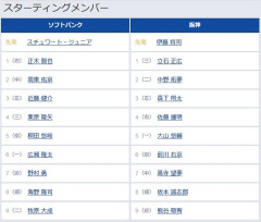 【ソフトバンク対阪神3回戦】7（遊） 野村 勇　6（指） 前川 右京