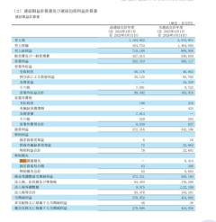 【悲報】任天堂さん、「訴訟関連損失」で64億円の損失が出ているのが決算でバレる