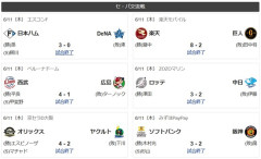 セ・リーグ全敗ｗｗｗｗｗｗｗｗｗｗｗｗｗｗｗｗｗｗｗｗｗｗｗｗｗｗｗｗｗｗｗｗｗｗｗｗｗｗｗ