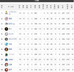 【交順位】鷹=獅-公-=兎=鴎=-//-檻-=竜=虎-燕-鯉星-鷲【6/11】