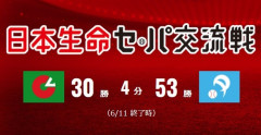 2026交流戦 パ：53勝 セ：30勝　←これWWWWWW