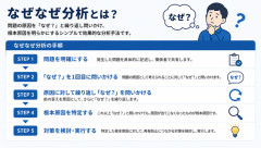 「なぜなぜ分析」という誰でも問題が解決できるメソッドｗｗｗｗｗｗｗｗｗ