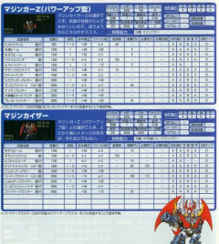 【画像あり】スパロボF完プレイ中ワイ「マジンカイザーと強化型マジンガーZのどっちを選ぼうか…」