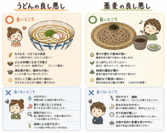 明らかにうどんのが蕎麦より美味いのに