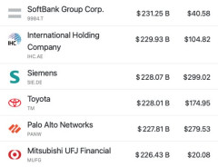 【速報】キオクシア、時価総額が日本で1位になる