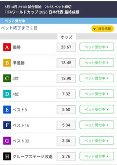 【衝撃】本田圭佑さん「日本が優勝できる確率は10%以下」
