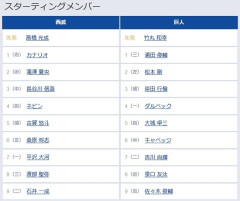【西武対巨人1回戦】3（捕） 岸田 行倫　7（二） 吉川 尚輝