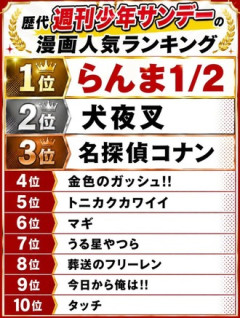 【画像】サンデー漫画人気ランキング