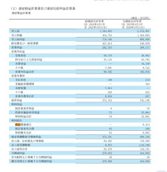 【悲報】任天堂さん、「訴訟関連損失」で64億円の損失が出ているのが決算でバレる