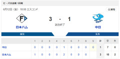 【勝利】日本ハムvs中日 交流戦 1回戦｜試合後ハムファン集合｜6/12
