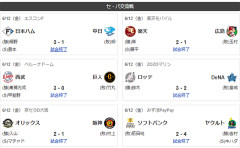 6/12交流戦順位　鷹獅-公-==兎鴎==/檻/-==竜-燕-虎-鷲-鯉星