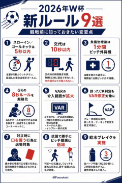 ◆W杯◆W杯から新採用のルール8戦