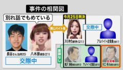 【江別大学生集団暴行死】被害者の姉「人を殺して友人と遊び、楽しかったですか」 遺族は極刑を求める