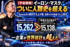【宇宙覇権】イーロン・マスク、ついに人類史を超える　SpaceXの累計打ち上げ数、世界のその他全てを上回る
