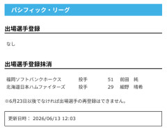 【日本ハム】細野晴希を抹消　13日公示