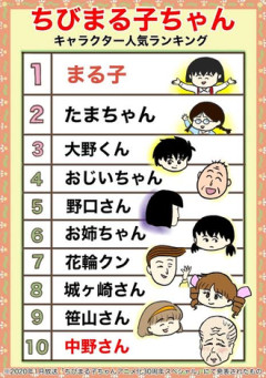 【ちびまる子】公式人気投票結果