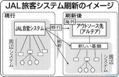 ANA、問い合わせメール最大2カ月返信待ち　国内線トラブルで急増  [6/12]