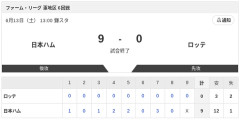 【試合結果】日本ハム2軍vsロッテ 9-0｜東地区6回戦｜個人成績｜6/13