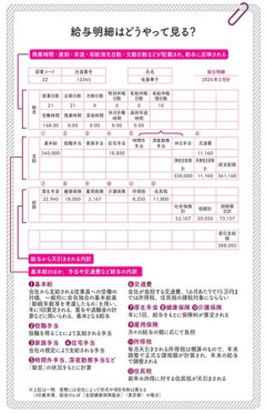 【悲報】年収500万は上位3割者という事実