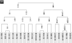 【棋王戦】古賀悠聖六段が狩山幹生五段に勝ち、本戦進出