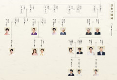 旧宮家、ガチで復活しそうな勢いでワロタ