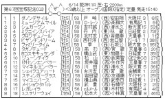 6/14(日) 第67回宝塚記念(GⅠ) part4