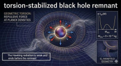 ブラックホールは「ねじれた7次元時空に情報を保持する極小の残骸」を残す可能性が示される！