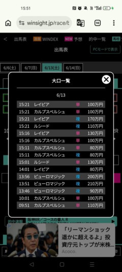 【函館スプリントS】ピューロマジック＆北村友一騎手がｷﾀ━━━━(ﾟ∀ﾟ)━━━━!!