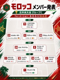 【実況】ブラジルvsモロッコ見てる限り日本がやるならモロッコのほうが良さそうｗｗｗｗ