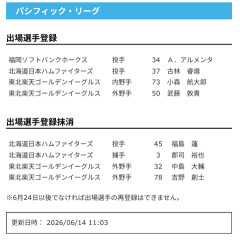 【日本ハム】古林睿煬が登録／福島蓮、郡司裕也を抹消　14日公示
