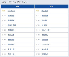 【西武対巨人3回戦】3（右） 丸 佳浩　9（遊） 小濱 佑斗